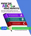 Know The ABC's of Hepatitis Prevention - NFID