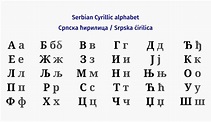 Serbian Cyrillic alphabet - Wikipedia