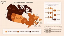 2022 Minimum Wage By Province: Lowest Hourly Rates