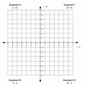 The 4 Graph Quadrants: Definition and Examples