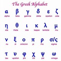 Alpha Beta Gamma Symbols