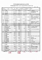 107年度收支預算、決算表 – 中華民國國武術總會