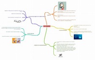 LEY OLIMPIA - Coggle Diagram