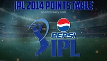 IPL 2014 Points Table | Indian Premier League 2014