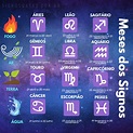 Quais São OS Signos de Cada Mês? – meetfinch.com