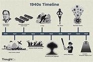 The War Years: A Timeline of the 1940s