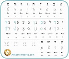 Escritura. Alfabeto Hebreo