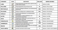 +50 COMANDOS DE AUTOCAD # 2022 | Atajos Rápidos en ESPAÑOL (2024)