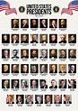 Printable List Of Presidents In Order