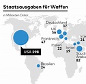 Militärische Stärke - WELT