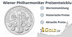 Preis & Kurs Wiener Philharmoniker 1 oz Platin Entwicklung & Wert