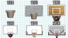 The Evolution of the NBA Basketball Hoop! (NBA Backboard/Hoop Over the ...