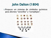 Tabla Periodica De John Dalton | Tabla Periodica