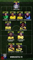 Esta sería la posible formación de la Selección Colombia para el ...