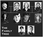 Holmes family tree. | my fandoms | Pinterest