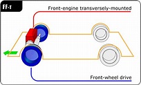 Front-engine, front-wheel-drive layout - Wikipedia