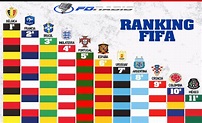 ranking fifa 2023 Cup 2026 fifa fairer fm20 experiment