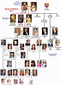 House of Windsor Family Tree