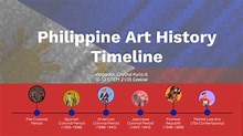 The Different Time Periods in Philippine Art History by Crystal Kylla ...