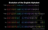 Evolution of the English Alphabet — Cool Infographics