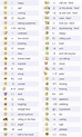Emote cheat sheet for non-texty types | Smiley codes, Emoticons code ...