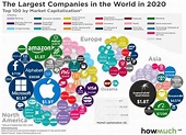 The Biggest Corporations in the World - Investing Matters