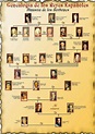 Spain History, World History, Family History, Art History, Genealogy ...
