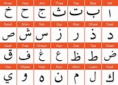 Alfabeto árabe: orígenes, historia y curiosidades