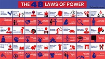 The 48 Laws of Power | Summary | How to Use Guide | The Power Moves