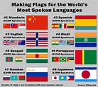 Flags for the Most Spoken Languages : vexillology