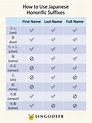 San or Chan? Guide to Japanese Honorifics Suffixes