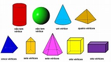 Imagens De Sólidos Geométricos Para Imprimir - EDUCA