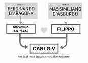 MAPPA CARLO V D'ASBURGO, ALBERO GENEALOGICO - Docsity