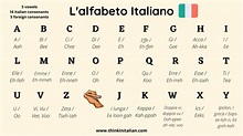 The Italian alphabet