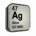 Silver (Ag): Exposure Routes and Health Effects | Toxno