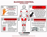 Stop The Bleed - Dual Treatment Kit - Rescue Essentials