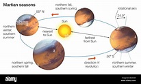 Seasons of Mars Stock Photo - Alamy