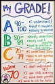 50 Shades of Grades | Chart, School and Anchor charts