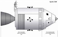 Die Saturn V Trägerrakete