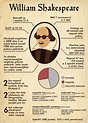 Fascinating Facts About William Shakespeare