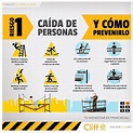infografías sobre seguridad industrial archivos - CHARLAS DE SEGURIDAD