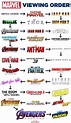 How To Watch All The Marvel Movies In Order - The countdown to Avengers ...