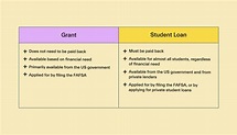 Grant vs. Loan: Complete Guide for Students