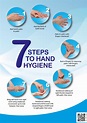 The 7 Steps of Hand Washing | Dialect Zone International