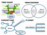 Graphic Organizer Examples And Their Uses - FerisGraphics