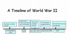 Timeline Of Events In 1940 During World War 2 - vrogue.co