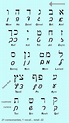 letras hebreas en cursiva - Buscar con Google | Learn hebrew, Study ...