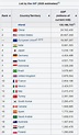 List of countries by GDP (PPP) - World largest economies 2020 : r/europe