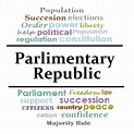 Parliamentary Republic Definition|Define Parliamentary Republic