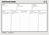 DesignABetterBusiness.tools | Storytelling Canvas